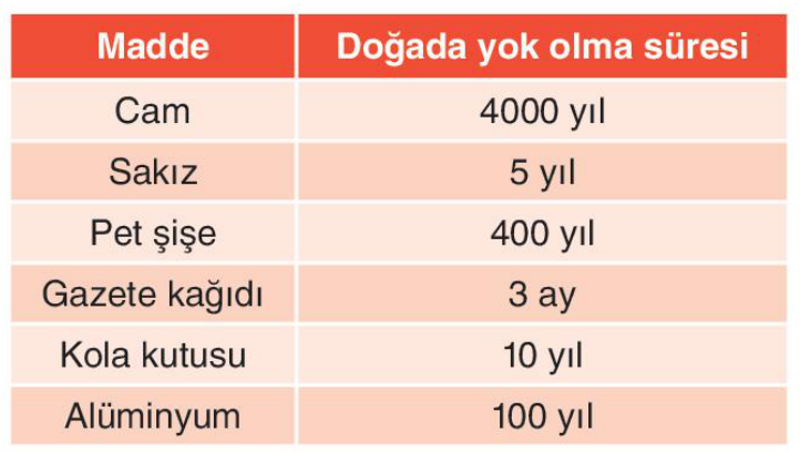 soru gorseli