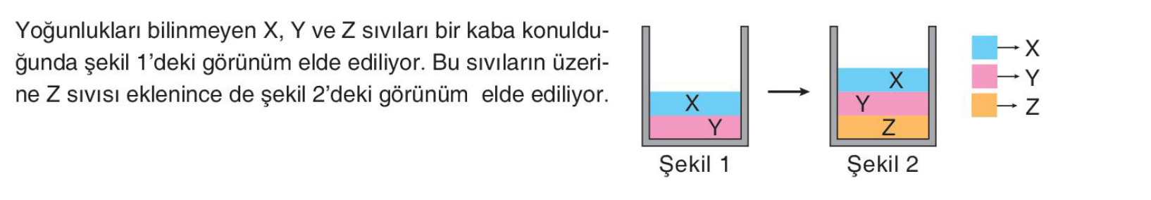 soru gorseli