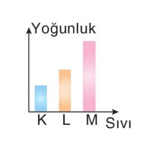 sik gorseli