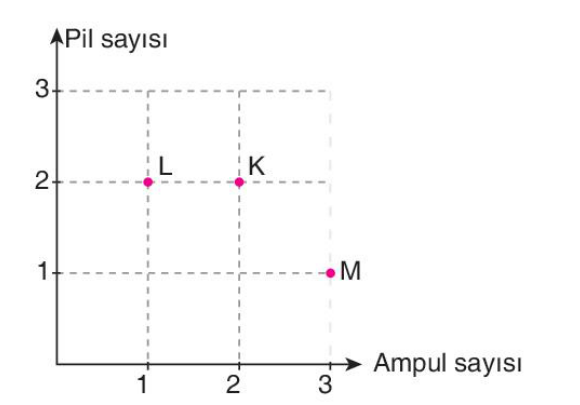 soru gorseli