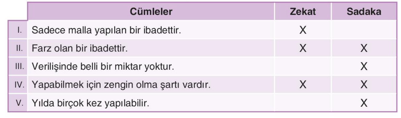 soru gorseli