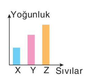 sik gorseli