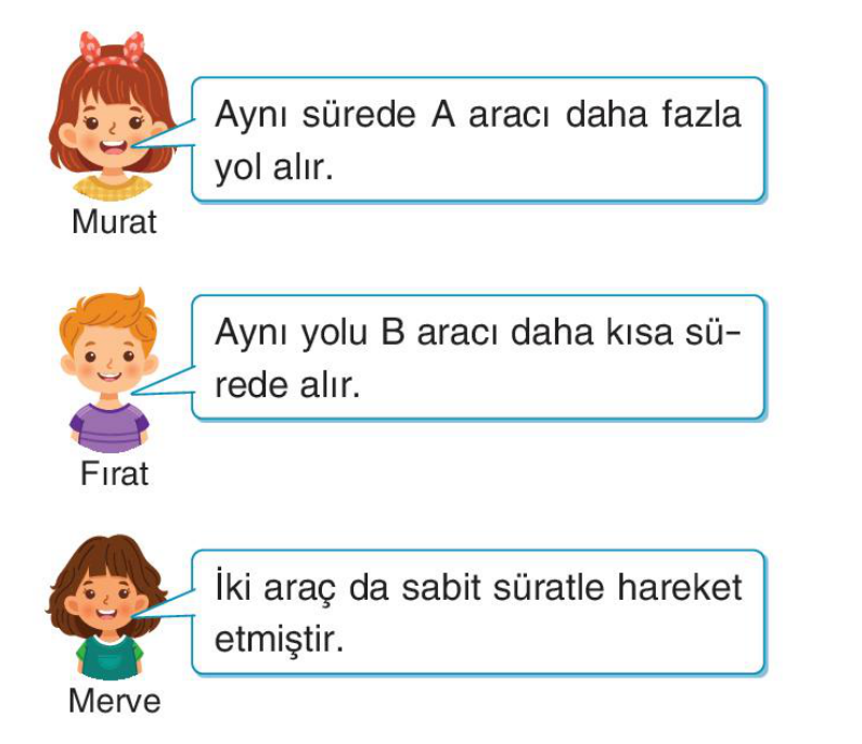 soru gorseli