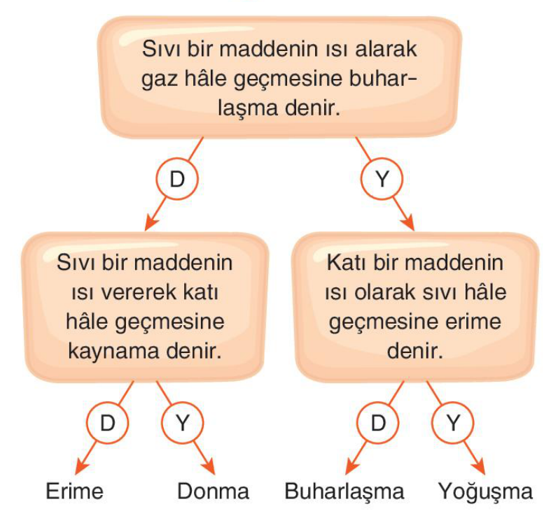 soru gorseli