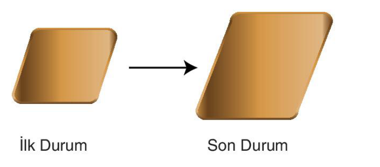 soru gorseli