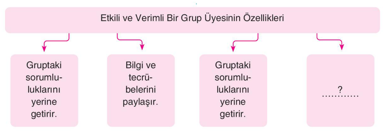 soru gorseli