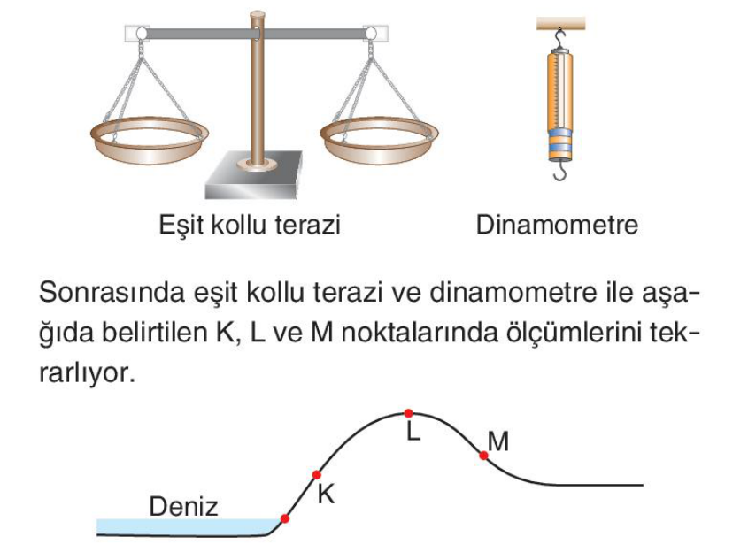 soru gorseli