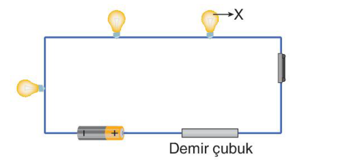 soru gorseli