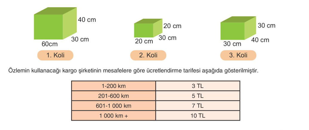 soru gorseli