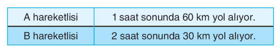 soru gorseli