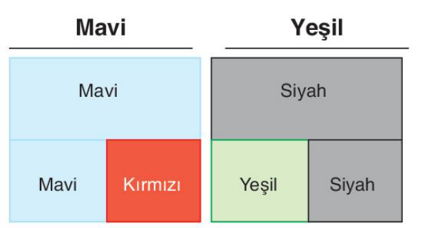 sik gorseli
