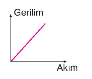 sik gorseli