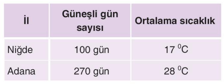 soru gorseli