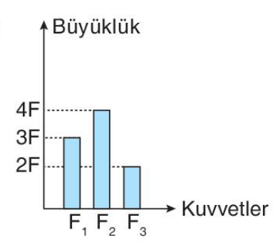 sik gorseli