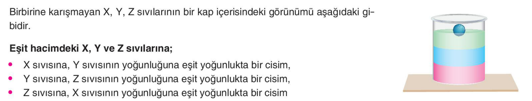soru gorseli