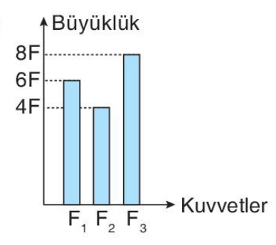 sik gorseli