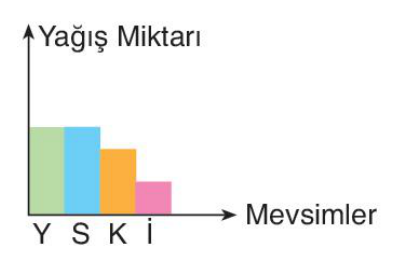 sik gorseli