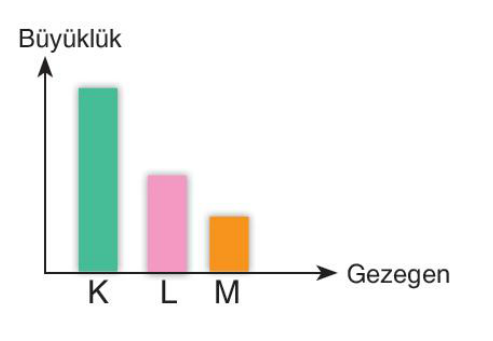 sik gorseli