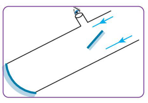 sik gorseli