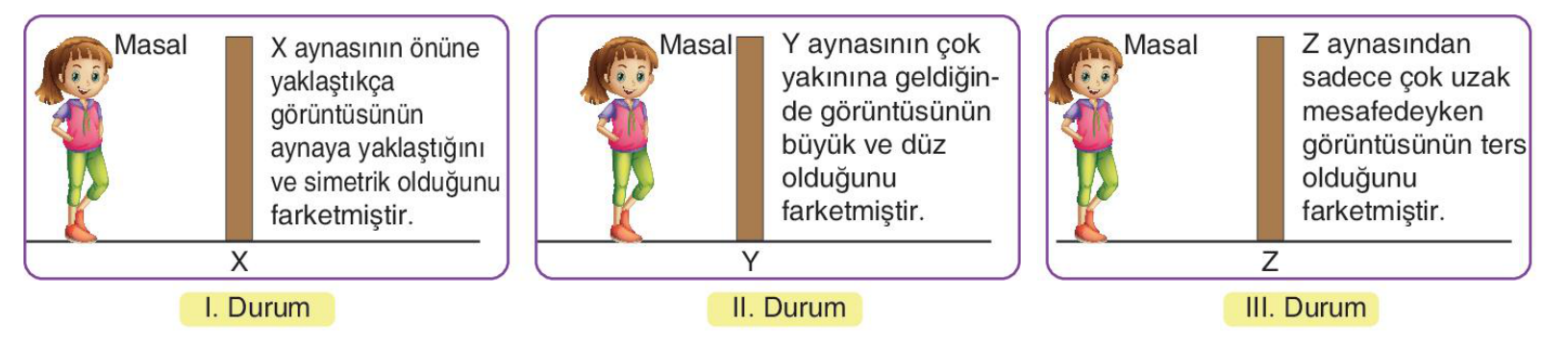 soru gorseli