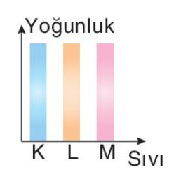 sik gorseli