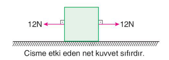 sik gorseli