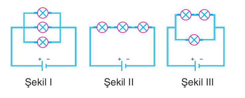 soru gorseli