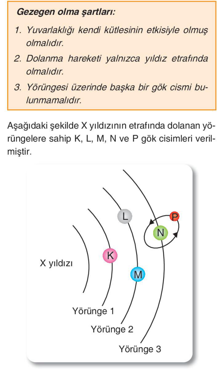 soru gorseli