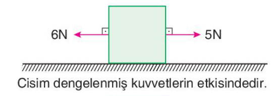 sik gorseli