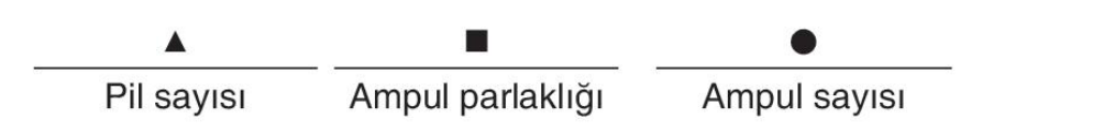 sik gorseli