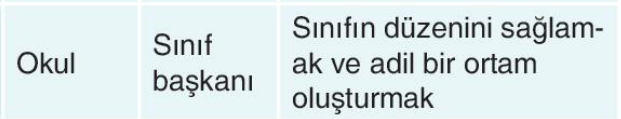 sik gorseli