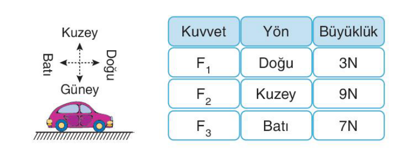 soru gorseli