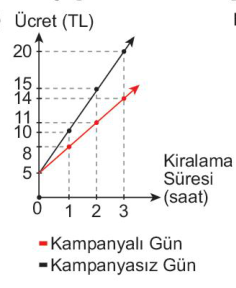 sik gorseli