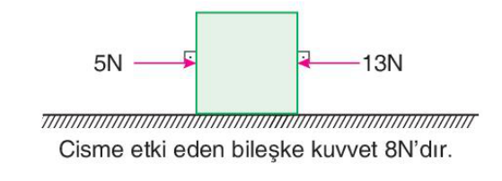 sik gorseli