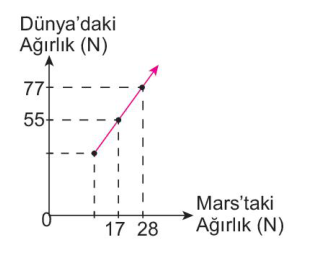 soru gorseli