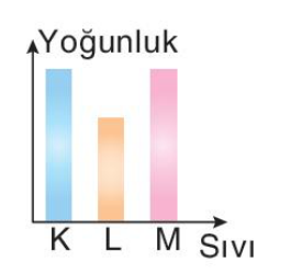 sik gorseli