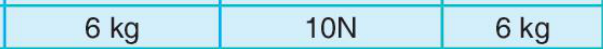 sik gorseli