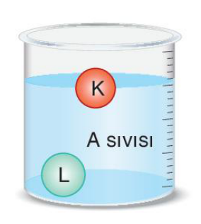 sik gorseli