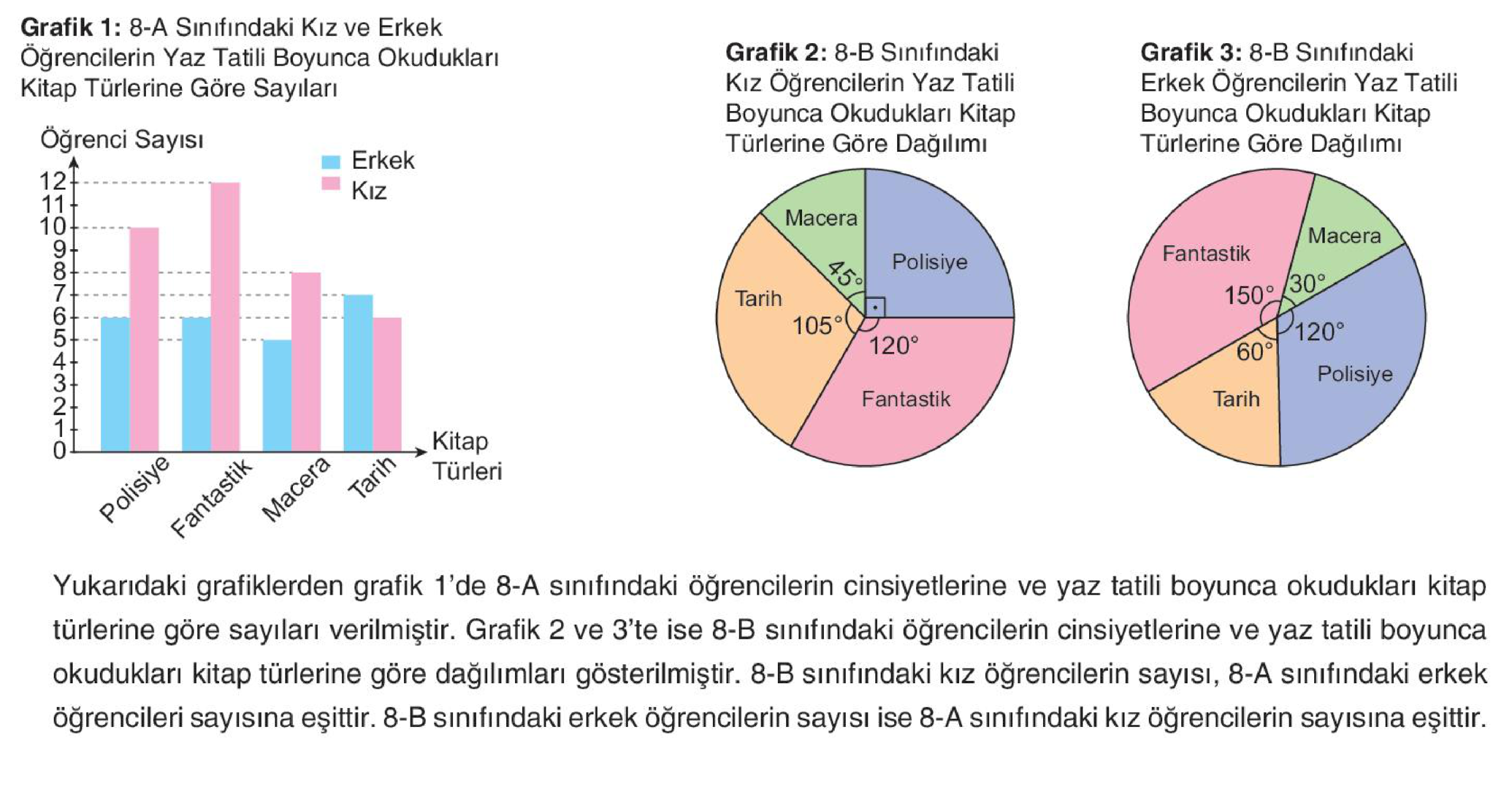 soru gorseli