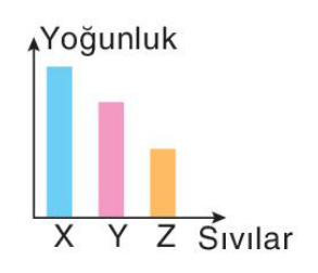 sik gorseli