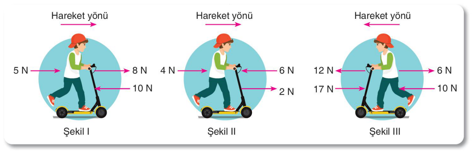 soru gorseli