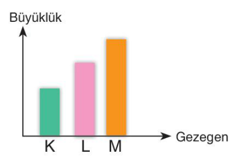 sik gorseli