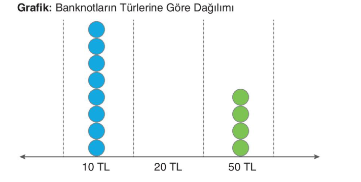 soru gorseli