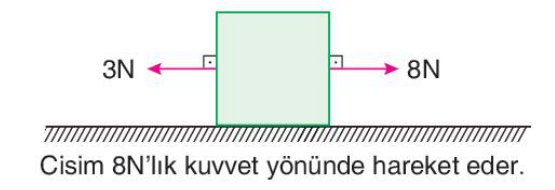 sik gorseli