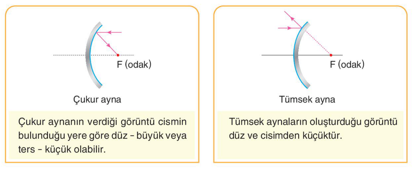 soru gorseli
