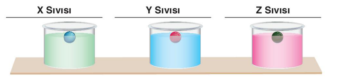 sik gorseli