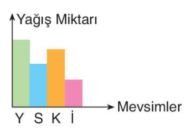 sik gorseli