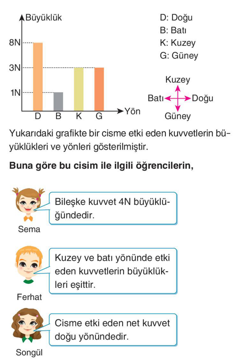 soru gorseli