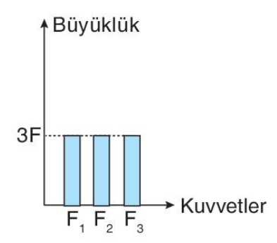 sik gorseli