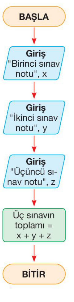 sik gorseli
